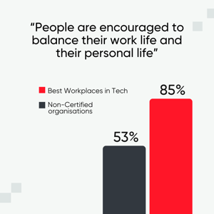 People are encouraged to balance their work life and their personal life