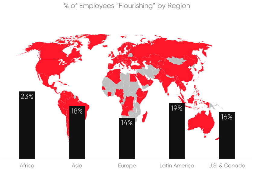 How To Promote Employee Well-being In The Workplace: Global Study