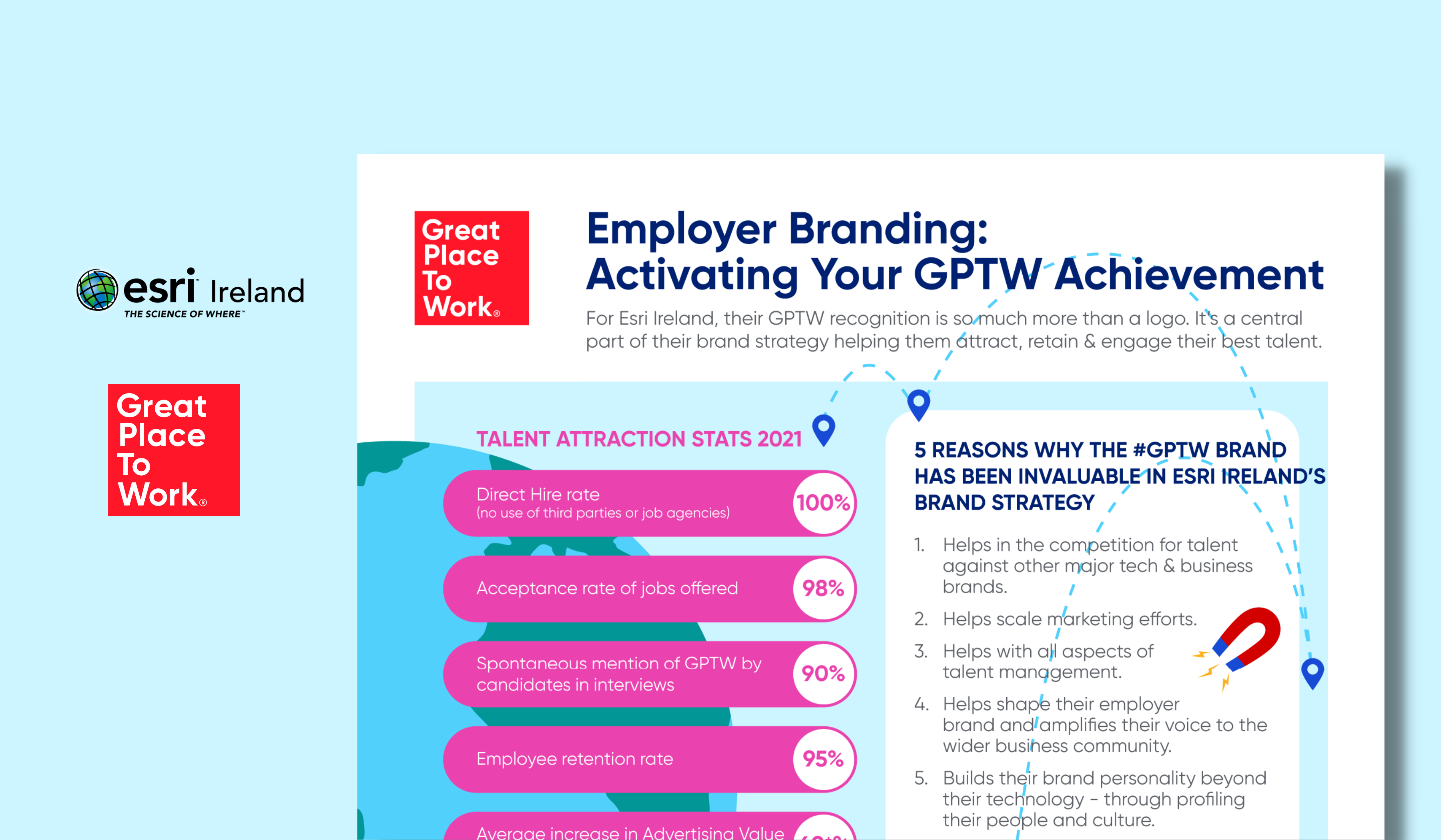 How Esri Ireland uses their Great Place to Work recognition to leverage their Employer Brand